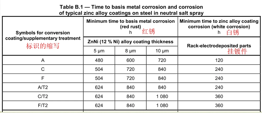 zinc nickel plating